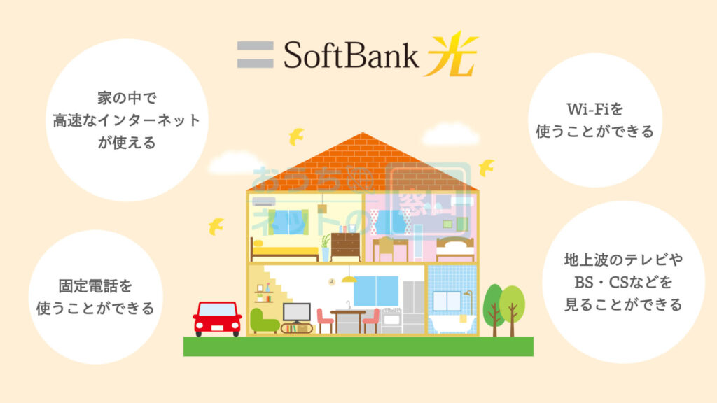 SoftBank光を導入するとできることの説明