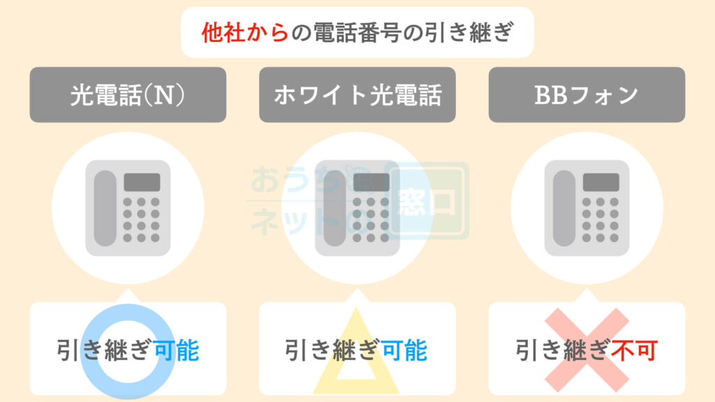 SoftBank光の光電話サービスにおける他社からの電話番号の引き継ぎについて