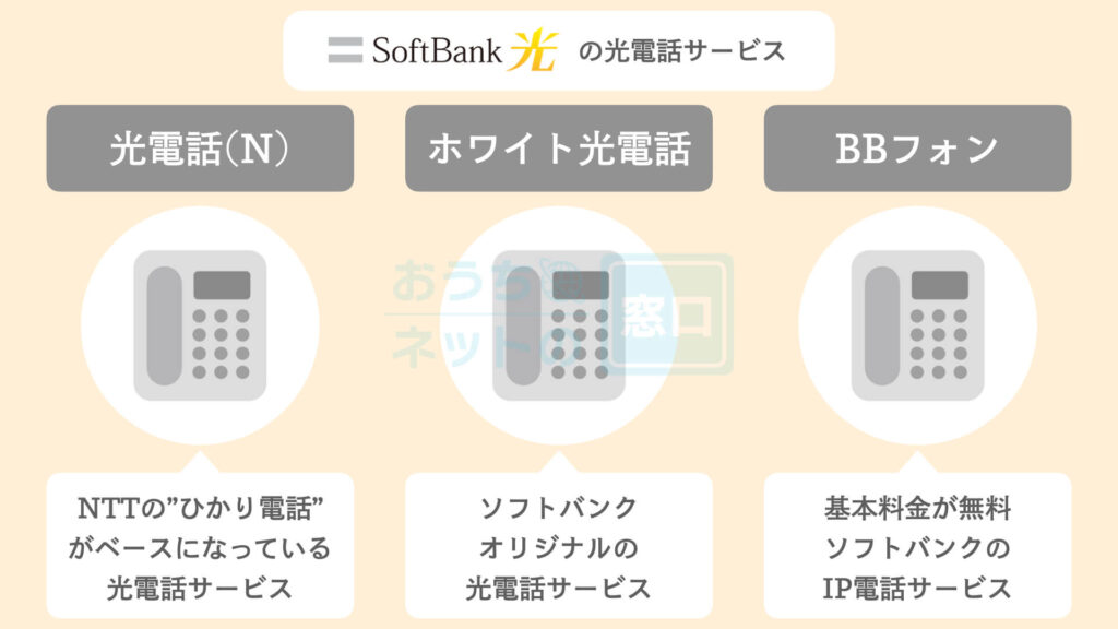 SoftBank光の光電話サービスの概要